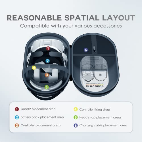 BOBOVR C2 Carrying Case for Quest 2 - Hard Shell, Travel Protection